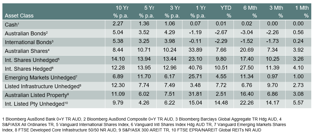 April Asset Classes-1