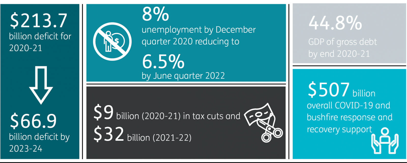 Big Numbers Infographic