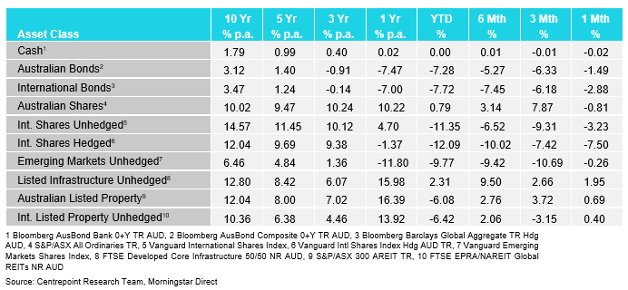 Market Update Table