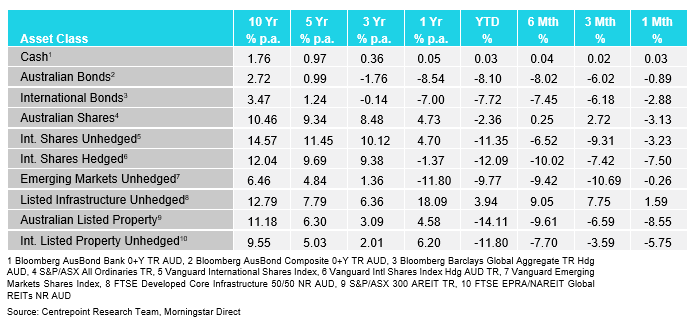 Market update table