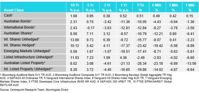 September Market Image