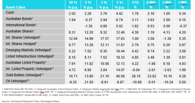 Market Update - May 2025 Market Update - May 2025