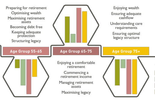 Rowland_Hexagon_Retirement4 mobile