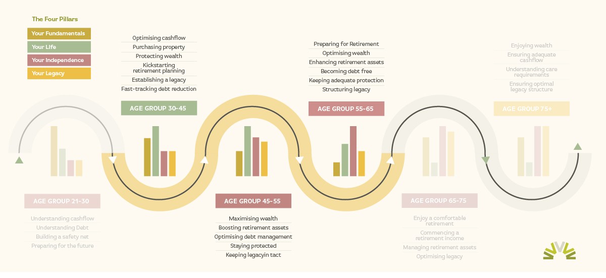 preretirement-img-1200