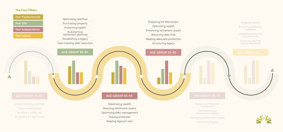preretirement-v2 preretirement-v2