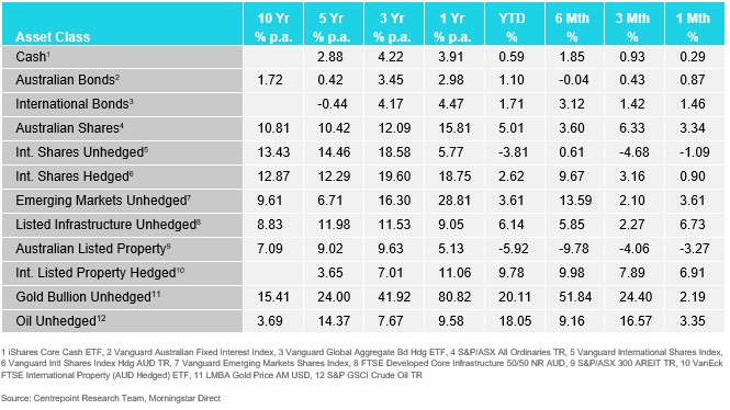 viewon market update feb 26