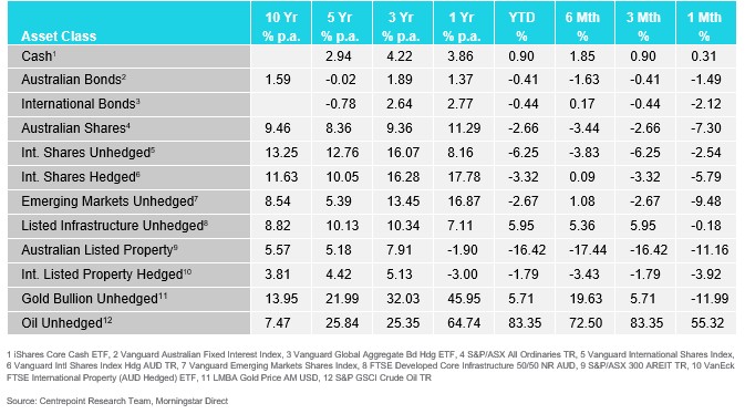 market update march 26